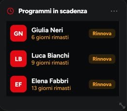 Il riquadro Programmi in scadenza, con dati di esempio: tre clienti da rinnovare con i giorni rimasti