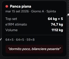 Il dettaglio di una seduta, con dati di esempio: top set 64 kg per 5, e1RM stimato, volume e la nota del cliente
