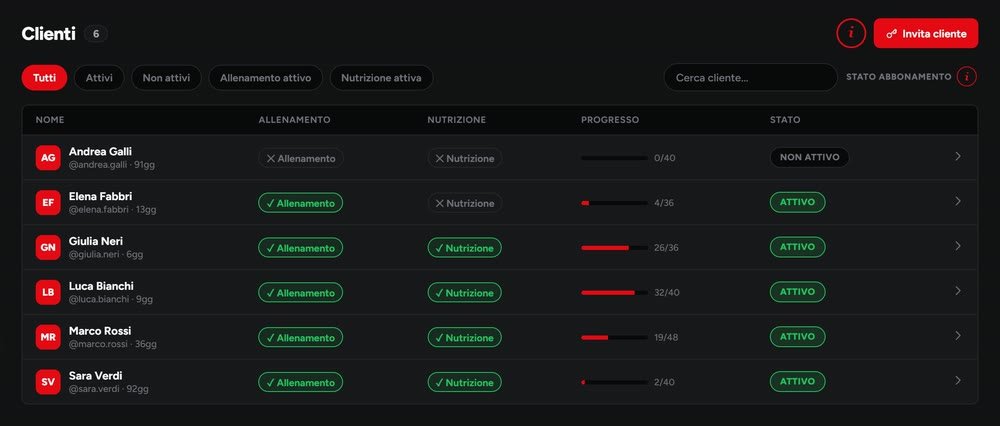 Elenco clienti del gestionale Hypervex, con dati di esempio: sei atleti con allenamento, nutrizione, progresso e stato dell'abbonamento
