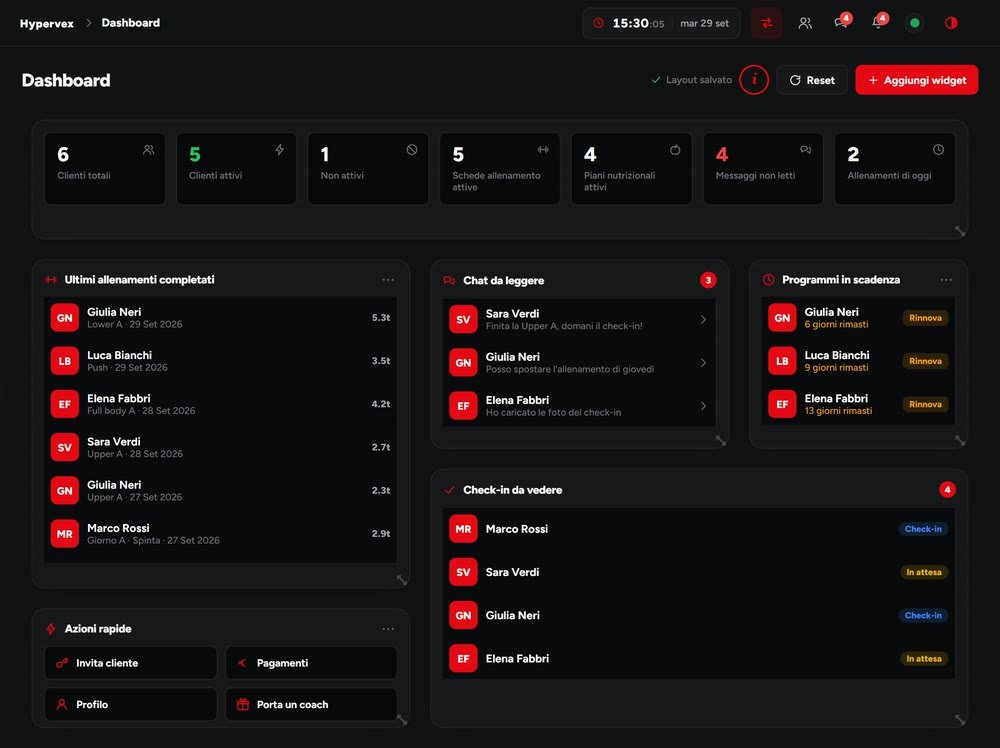 Dashboard del gestionale Hypervex per coach, con dati di esempio: clienti attivi, schede e piani attivi, chat da leggere, programmi in scadenza e check-in da vedere